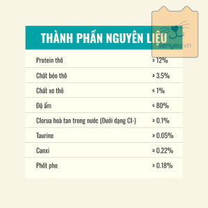 thanh phan nguyen lieu sup thuong bite of wild